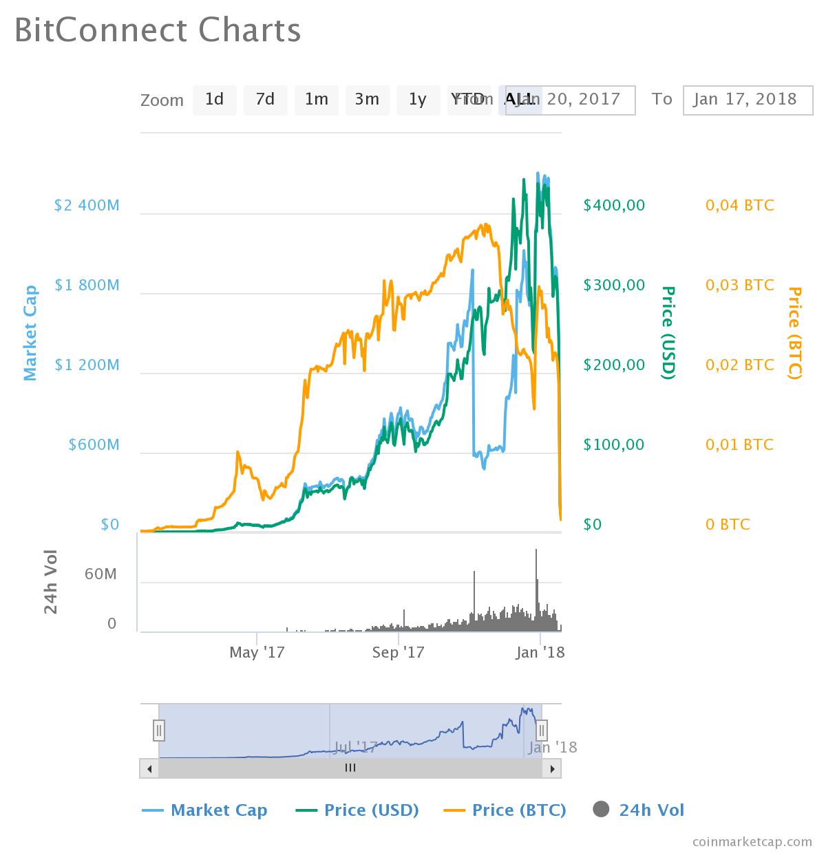 0_1516189502107_chart.jpeg