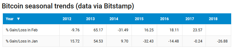 0_1518980729535_Bitcoin_Chinese New Year.jpg